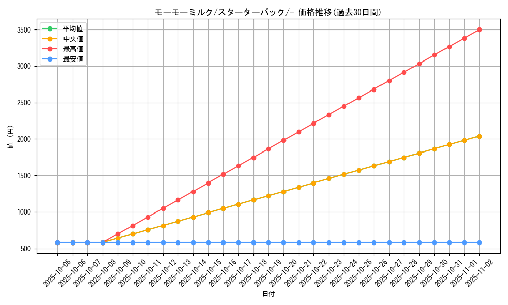 card_24644_series_60981_rarity_95225_graph