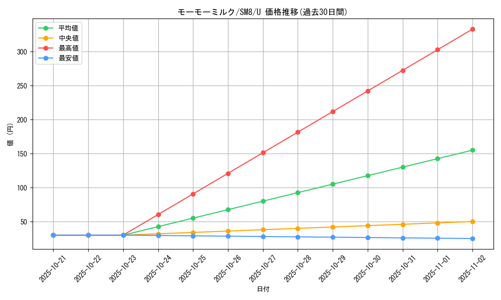 card_24644_series_61275_rarity_65215_graph