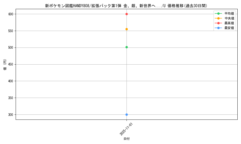 card_24649_series_60982_rarity_65215_graph