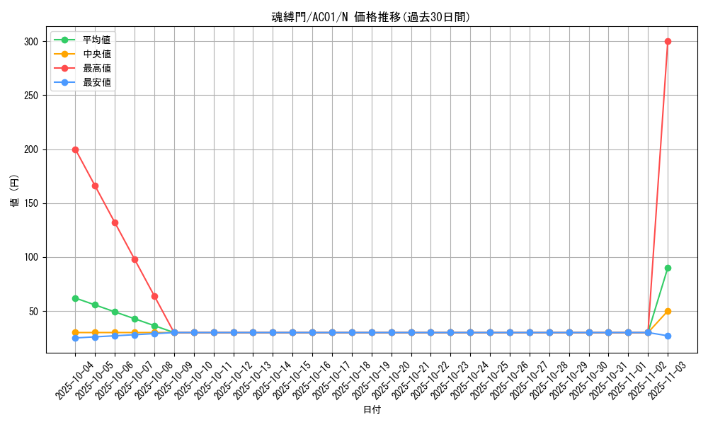 card_2464_series_5464_rarity_1_graph