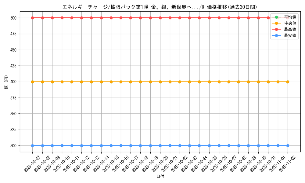 card_24654_series_60982_rarity_65216_graph