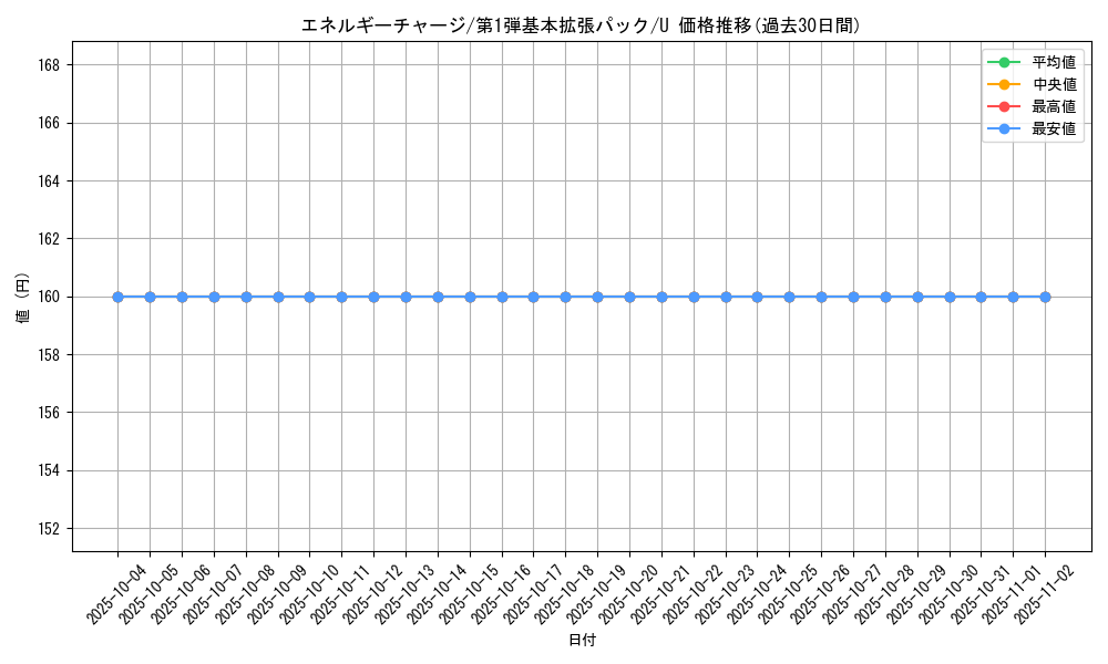 card_24654_series_60994_rarity_65215_graph