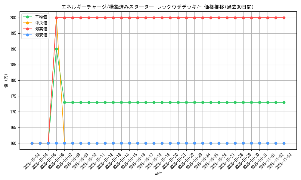 card_24654_series_61022_rarity_95225_graph