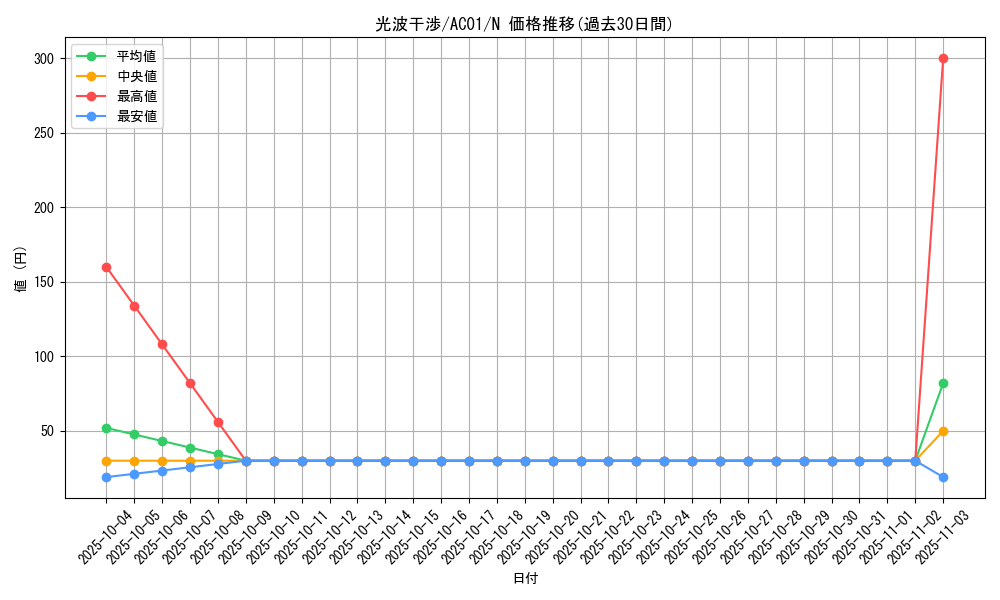 card_2465_series_5464_rarity_1_graph