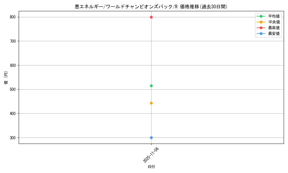 card_24667_series_61056_rarity_65216_graph