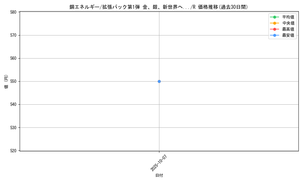 card_24668_series_60982_rarity_65216_graph