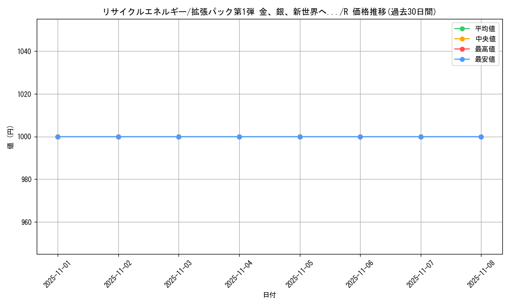 card_24669_series_60982_rarity_65216_graph