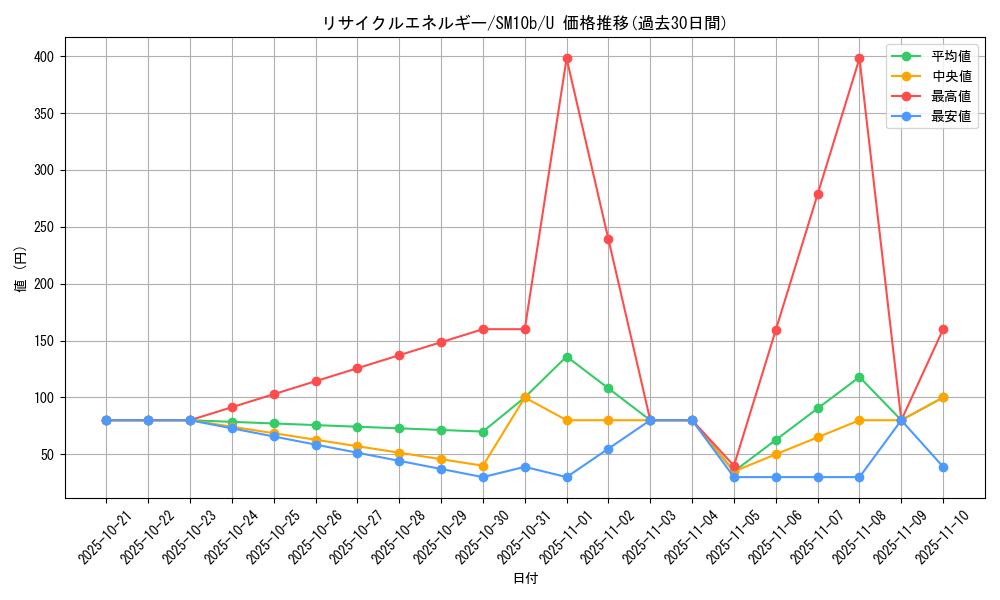 card_24669_series_61292_rarity_65215_graph