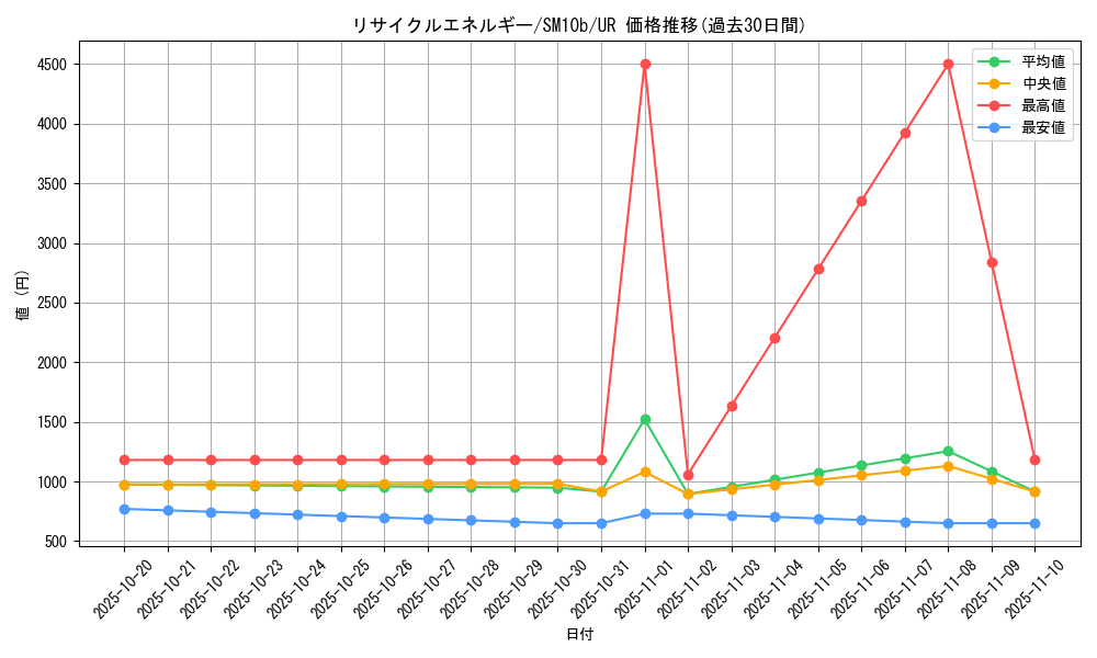 card_24669_series_61292_rarity_71893_graph