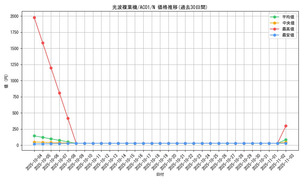 card_2466_series_5464_rarity_1_graph