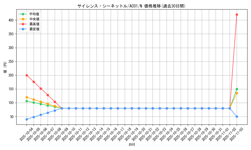 card_2467_series_5464_rarity_1_graph