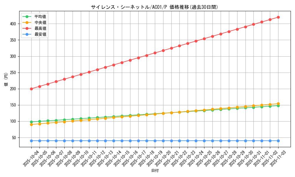 card_2467_series_5464_rarity_2_graph