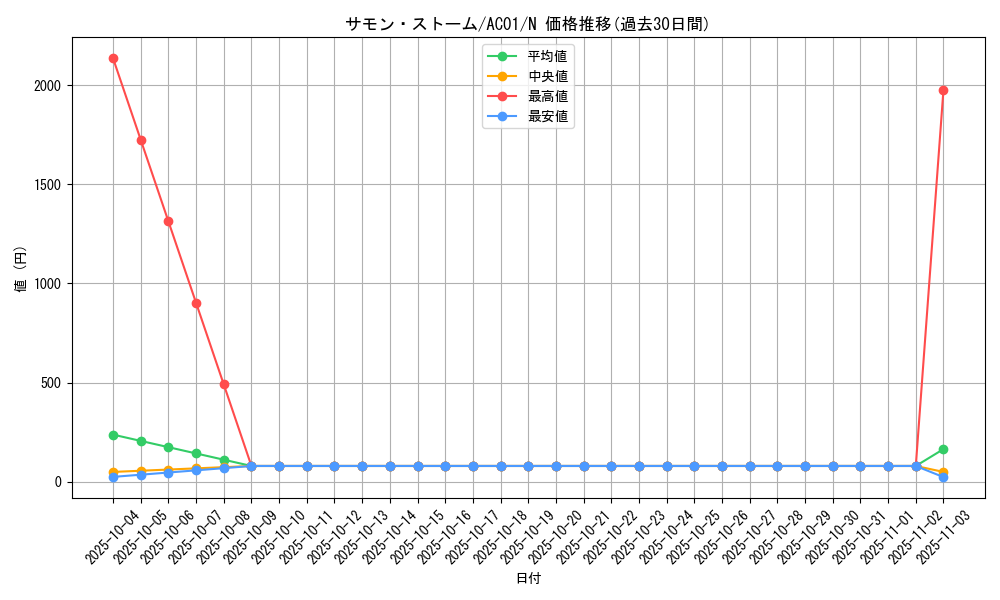 card_2468_series_5464_rarity_1_graph