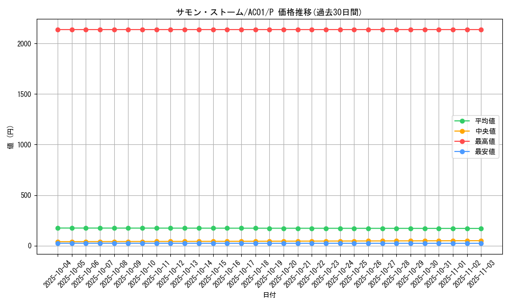 card_2468_series_5464_rarity_2_graph