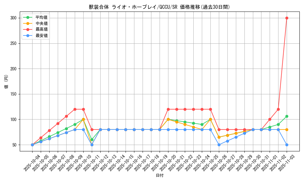 card_2469_series_2798_rarity_3_graph