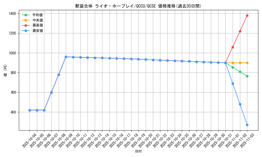 card_2469_series_2798_rarity_408_graph