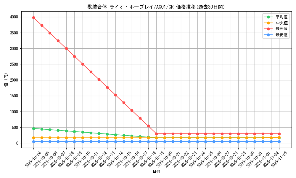 card_2469_series_5464_rarity_1299_graph
