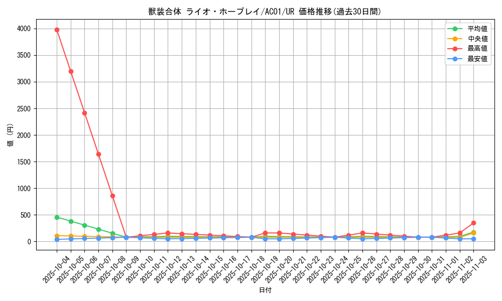 card_2469_series_5464_rarity_7_graph