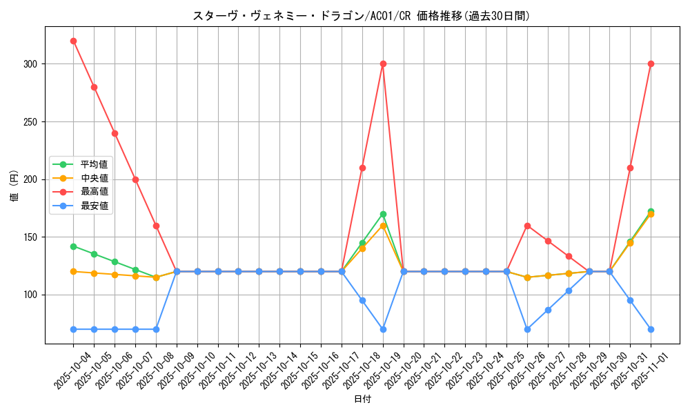 card_2470_series_5464_rarity_1299_graph