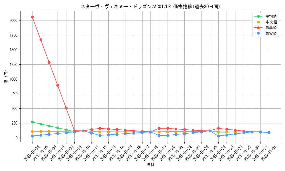 card_2470_series_5464_rarity_7_graph