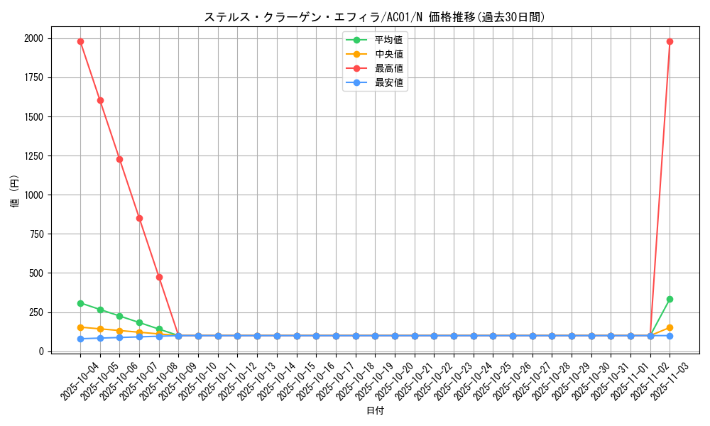 card_2471_series_5464_rarity_1_graph