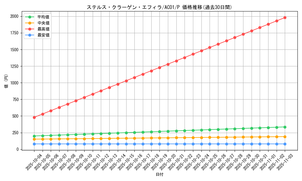 card_2471_series_5464_rarity_2_graph
