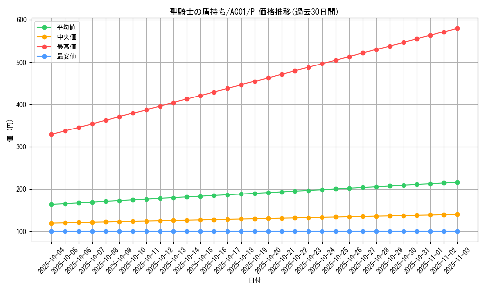card_2473_series_5464_rarity_2_graph
