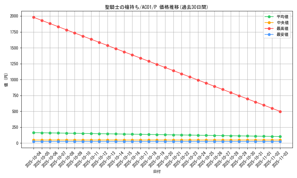 card_2474_series_5464_rarity_2_graph