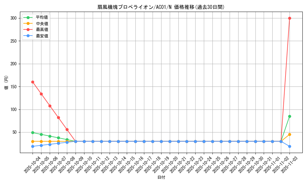 card_2475_series_5464_rarity_1_graph