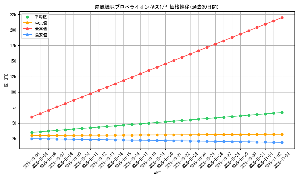 card_2475_series_5464_rarity_2_graph