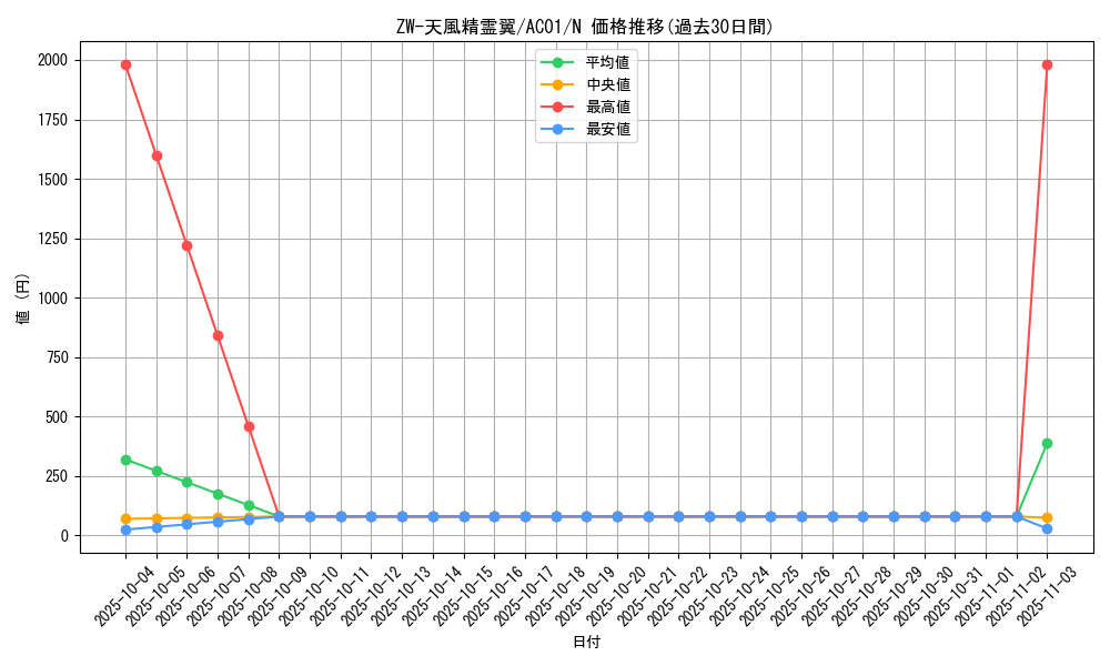 card_2476_series_5464_rarity_1_graph