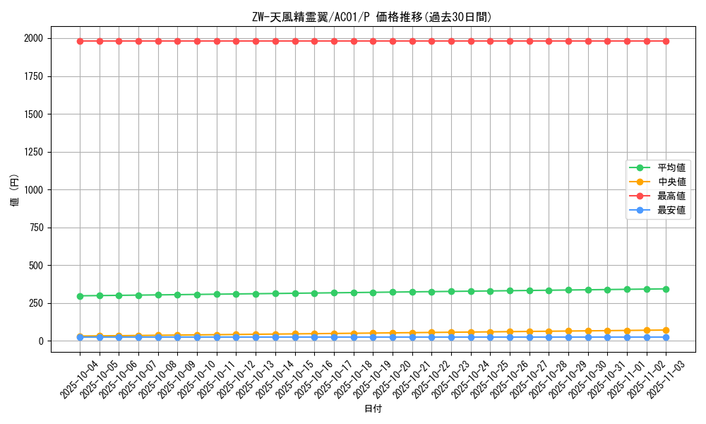 card_2476_series_5464_rarity_2_graph