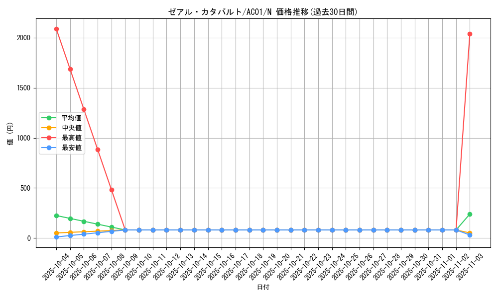 card_2477_series_5464_rarity_1_graph