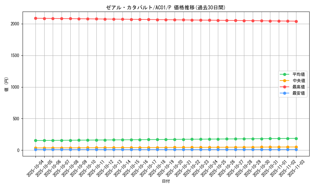 card_2477_series_5464_rarity_2_graph