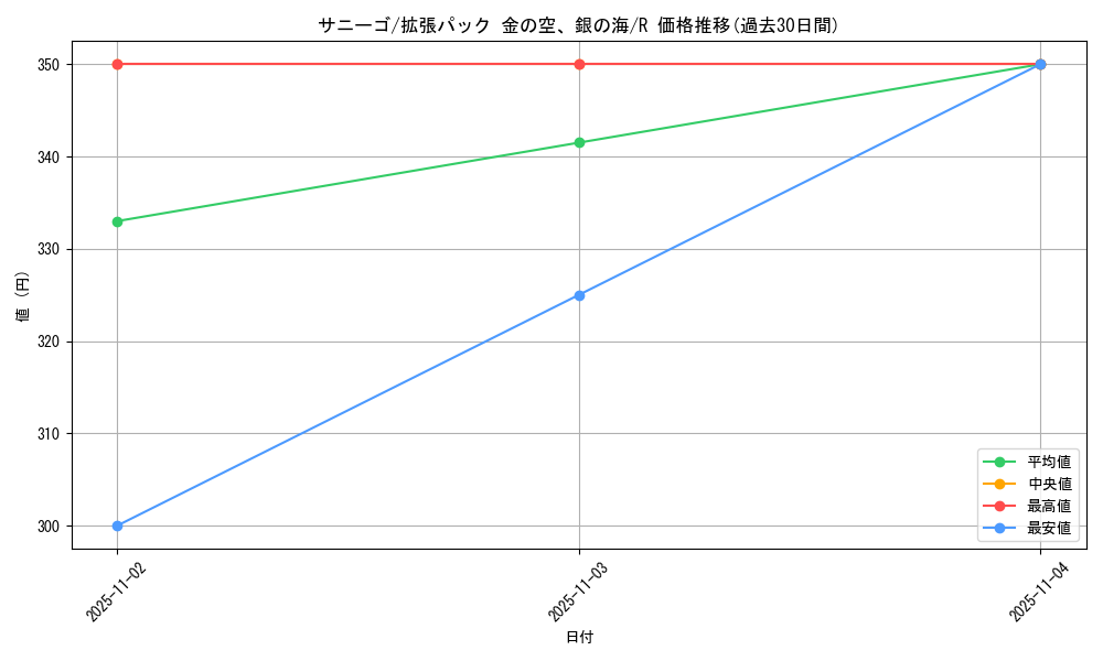 card_24782_series_61038_rarity_65216_graph