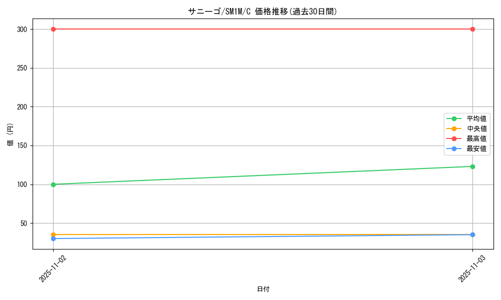 card_24782_series_61239_rarity_65214_graph