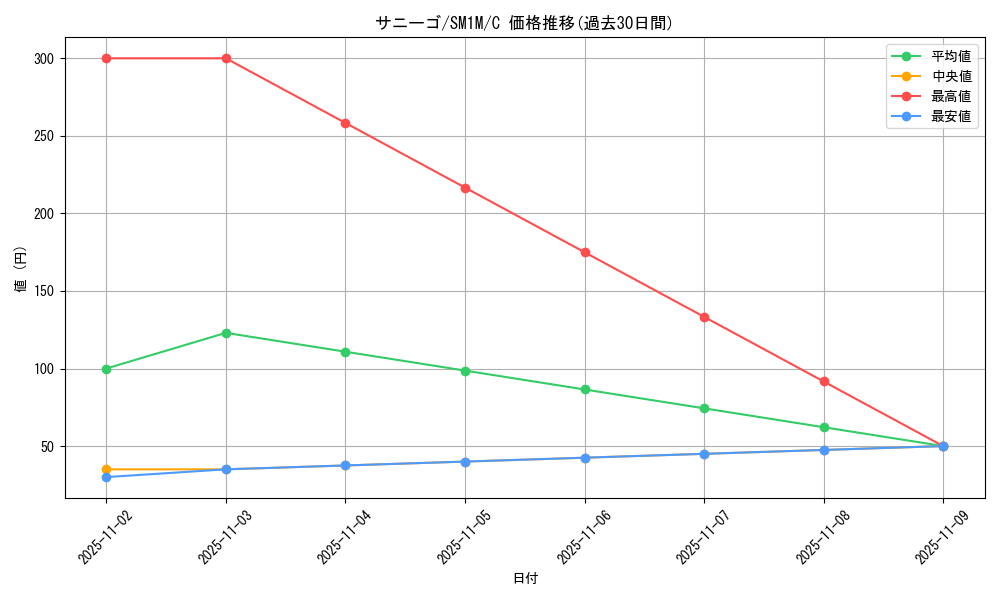 card_24782_series_61239_rarity_65214_graph