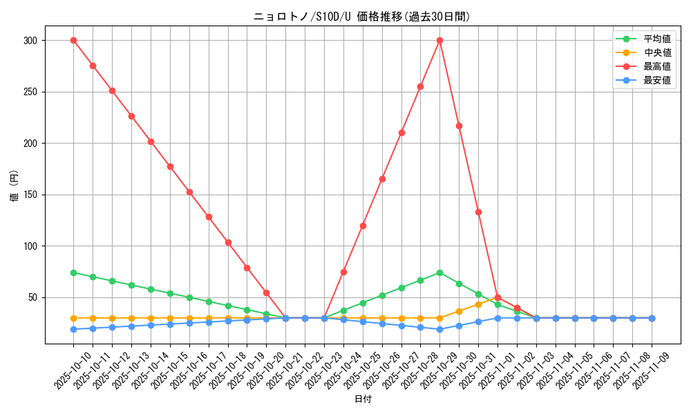 card_24784_series_61361_rarity_65215_graph