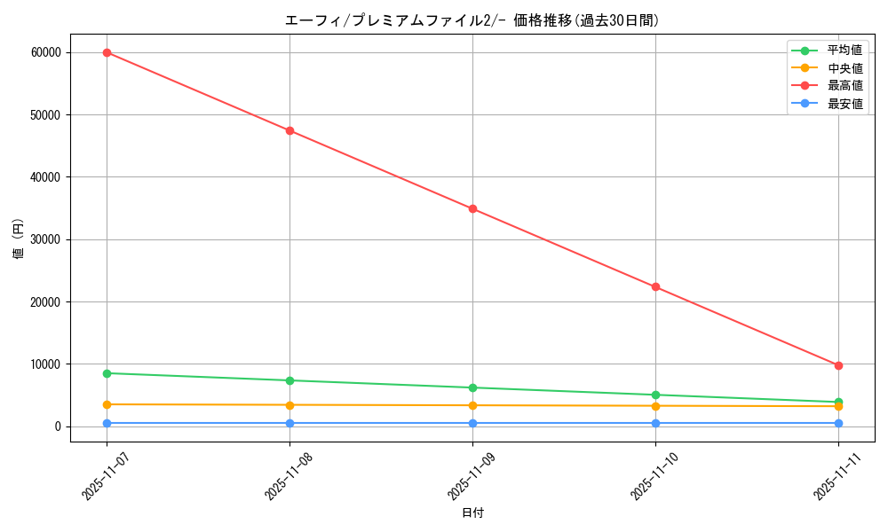 card_24794_series_60984_rarity_95225_graph