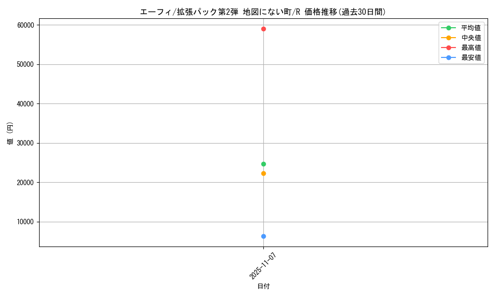 card_24794_series_60996_rarity_65216_graph