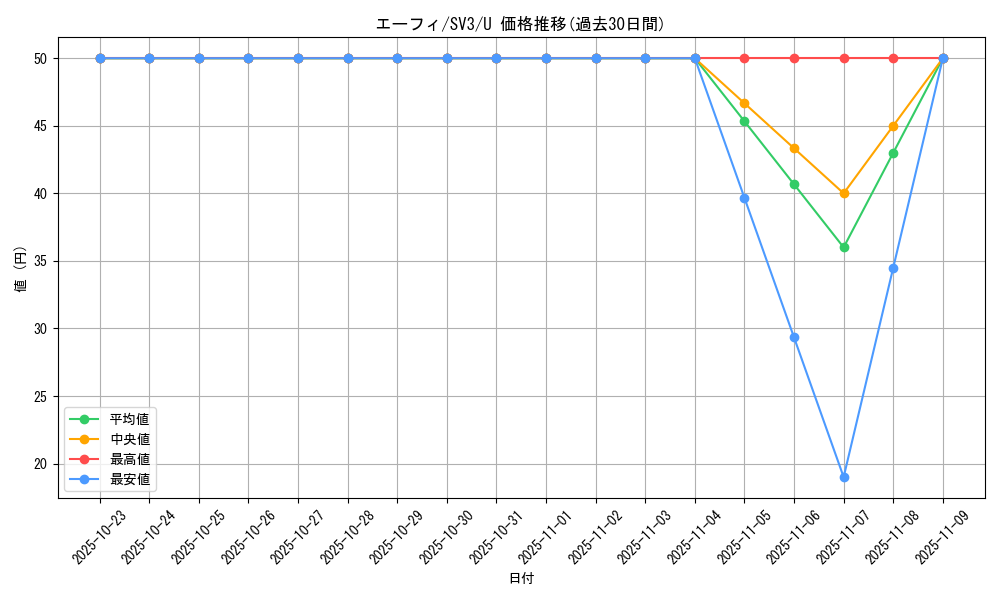 card_24794_series_61393_rarity_65215_graph