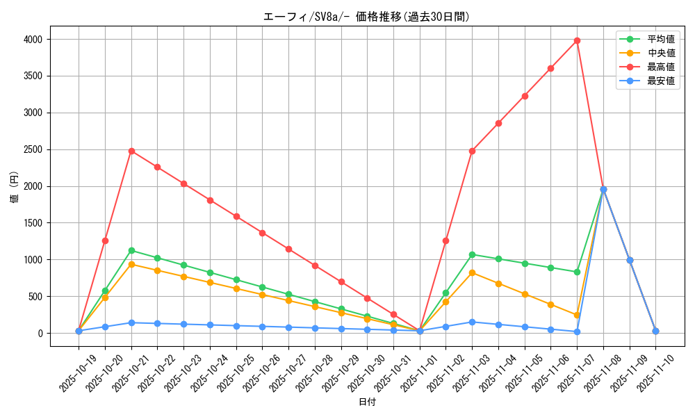 card_24794_series_61431_rarity_95225_graph
