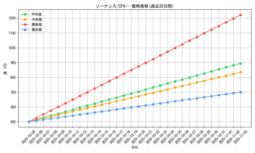 card_24796_series_61186_rarity_95225_graph