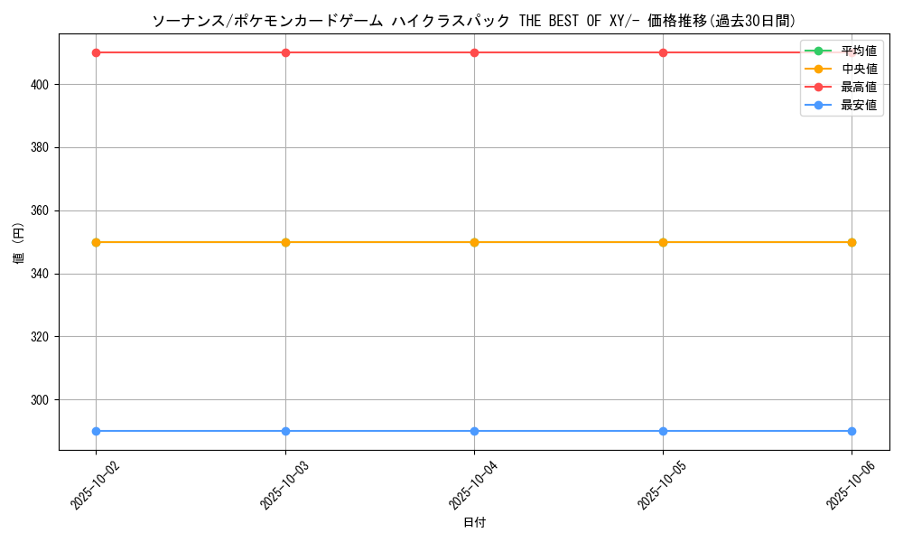 card_24796_series_61191_rarity_95225_graph