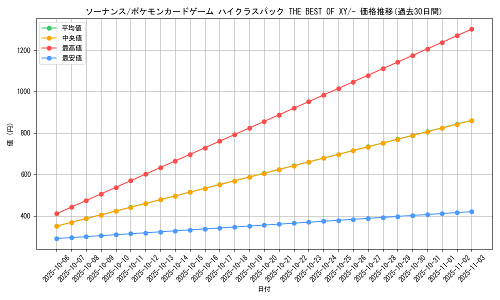 card_24796_series_61191_rarity_95225_graph