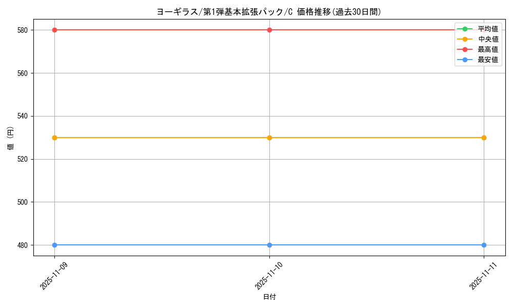 card_24799_series_60994_rarity_65214_graph