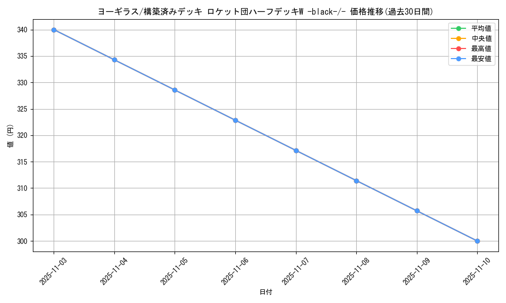 card_24799_series_61025_rarity_95225_graph