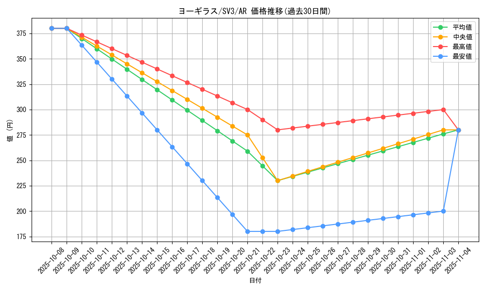 card_24799_series_61393_rarity_86461_graph