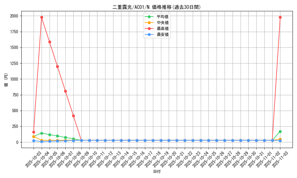 card_2479_series_5464_rarity_1_graph