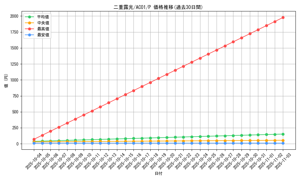 card_2479_series_5464_rarity_2_graph